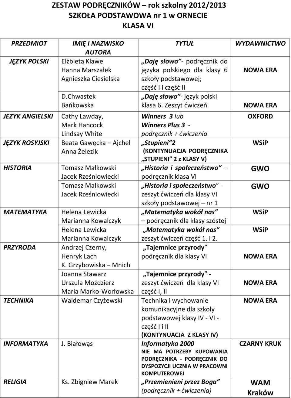 Rześniowiecki Daję słowo - podręcznik do języka polskiego dla klasy 6 szkoły podstawowej; część I i część II Daję słowo - język polski klasa 6. Zeszyt ćwiczeń.