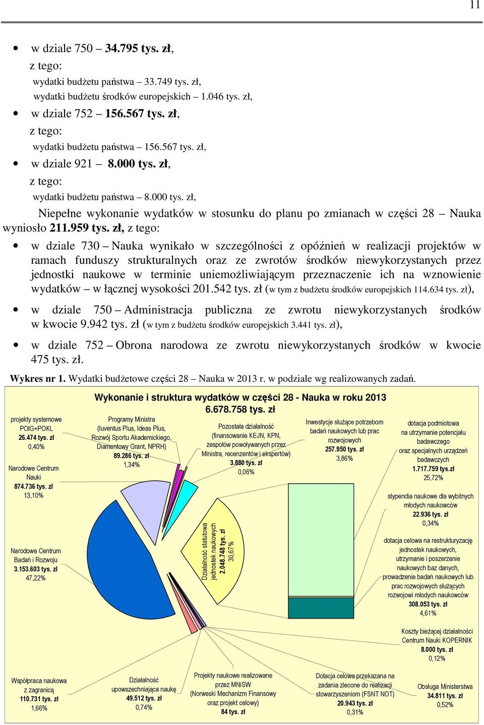 zł, z tego: w dziale 730 Nauka wynikało w szczególności z opóźnień w realizacji projektów w ramach funduszy strukturalnych oraz ze zwrotów środków niewykorzystanych przez jednostki naukowe w terminie