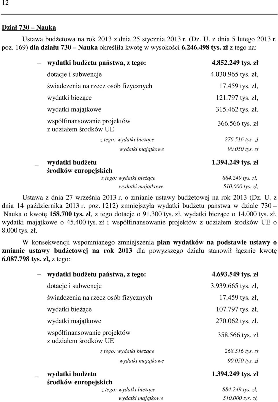 zł dotacje i subwencje świadczenia na rzecz osób fizycznych wydatki bieżące wydatki majątkowe współfinansowanie projektów z udziałem środków UE wydatki budżetu środków europejskich z tego: wydatki