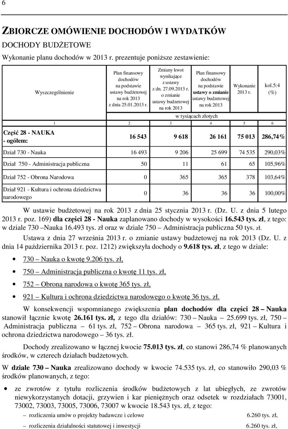 Zmiany kwot wynikające z ustawy z dn. 27.09.2013 r.