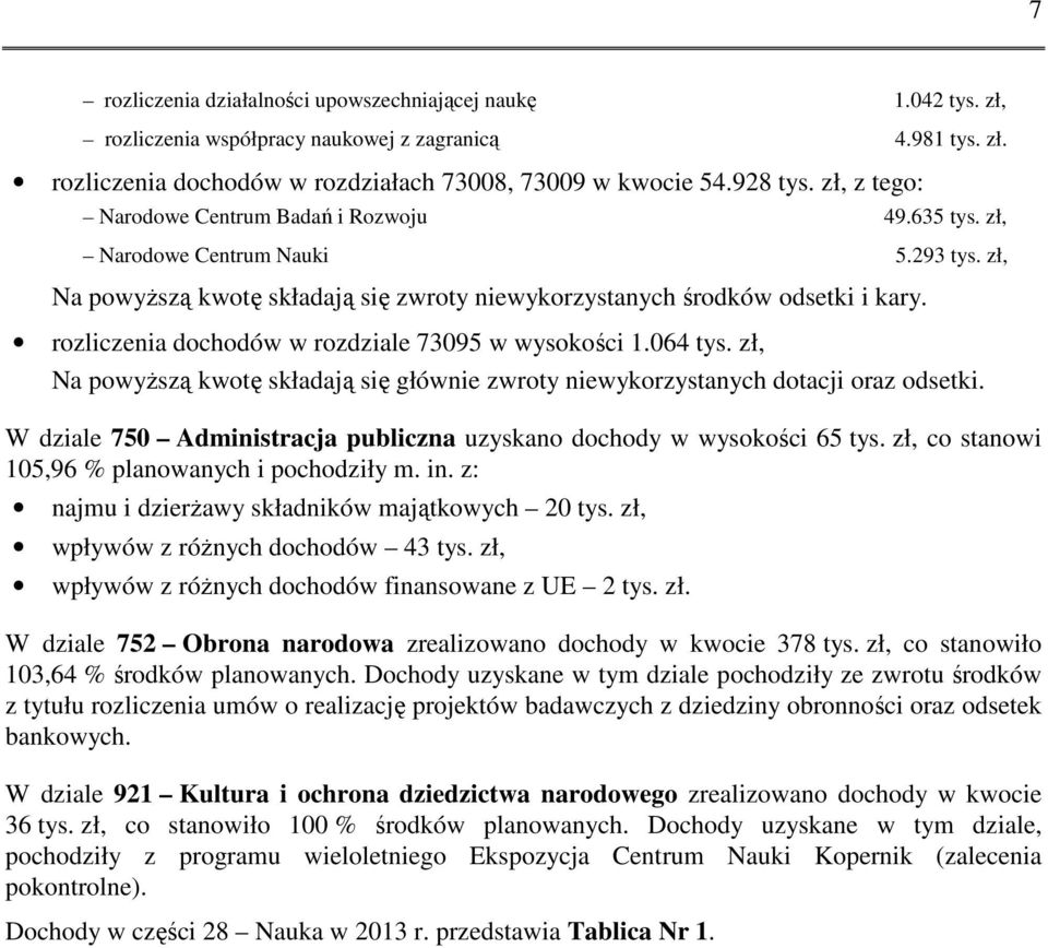 rozliczenia dochodów w rozdziale 73095 w wysokości 1.064 tys. zł, Na powyższą kwotę składają się głównie zwroty niewykorzystanych dotacji oraz odsetki.