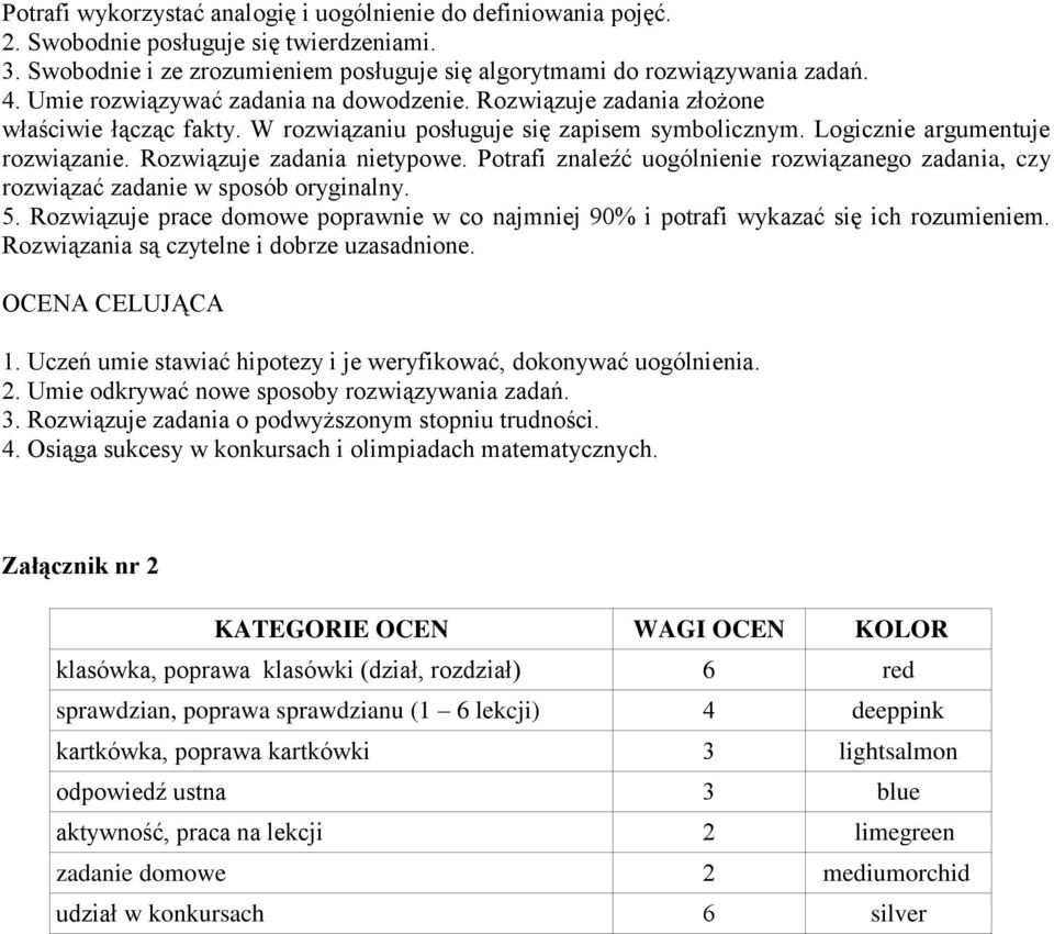 Rozwiązuje zadania nietypowe. Potrafi znaleźć uogólnienie rozwiązanego zadania, czy rozwiązać zadanie w sposób oryginalny. 5.