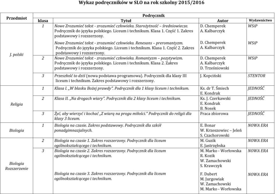 Nowe Zrozumieć tekst - zrozumieć człowieka. Renesans preromantyzm. Podręcznik do języka polskiego. Liceum i technikum. Klasa 1. Część 2. Zakres podstawowy i rozszerzony.