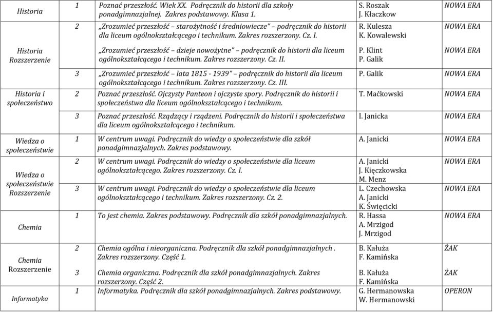 Kowalewski Historia Historia i społeczeństwo Wiedza o społeczeństwie Wiedza o społeczeństwie Chemia Zrozumieć przeszłość dzieje nowożytne podręcznik do historii dla liceum ogólnokształcącego i