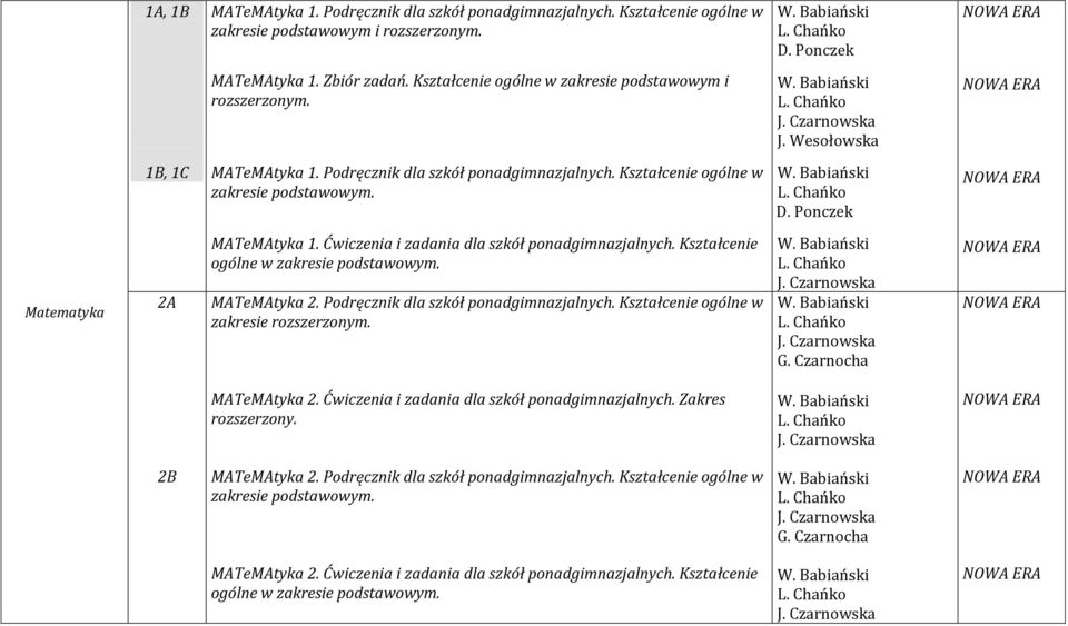 Ćwiczenia i zadania dla szkół ponadgimnazjalnych. Kształcenie ogólne w MATeMAtyka 2. Podręcznik dla szkół ponadgimnazjalnych. Kształcenie ogólne w zakresie rozszerzonym. G. Czarnocha MATeMAtyka 2.