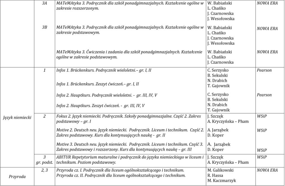 Serzysko B. Sekulski N. Drabich T. Gajownik Infos 2. Hauptkurs. Podręcznik wieloletni. - gr. III, IV, V Infos 2. Hauptkurs. Zeszyt ćwiczeń. - gr. III, IV, V C. Serzysko B. Sekulski N. Drabich T. Gajownik Język niemiecki 2 Fokus 2.