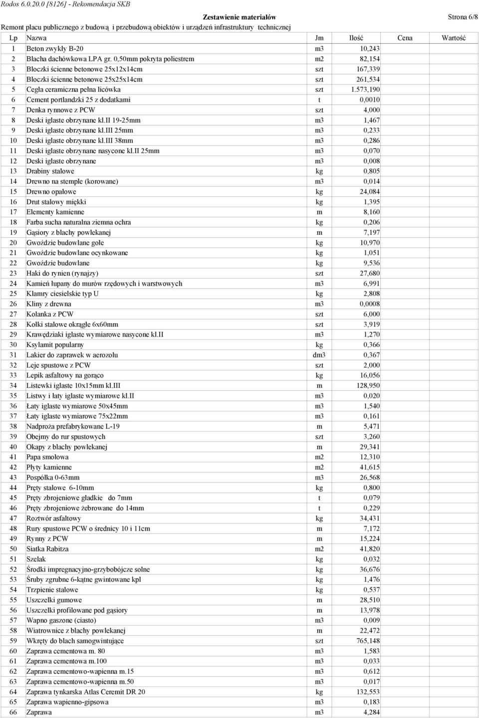 573,190 6 Cement portlandzki 25 z dodatkami t 0,0010 7 Denka rynnowe z PCW szt 4,000 8 Deski iglaste obrzynane kl.ii 19-25mm m3 1,467 9 Deski iglaste obrzynane kl.