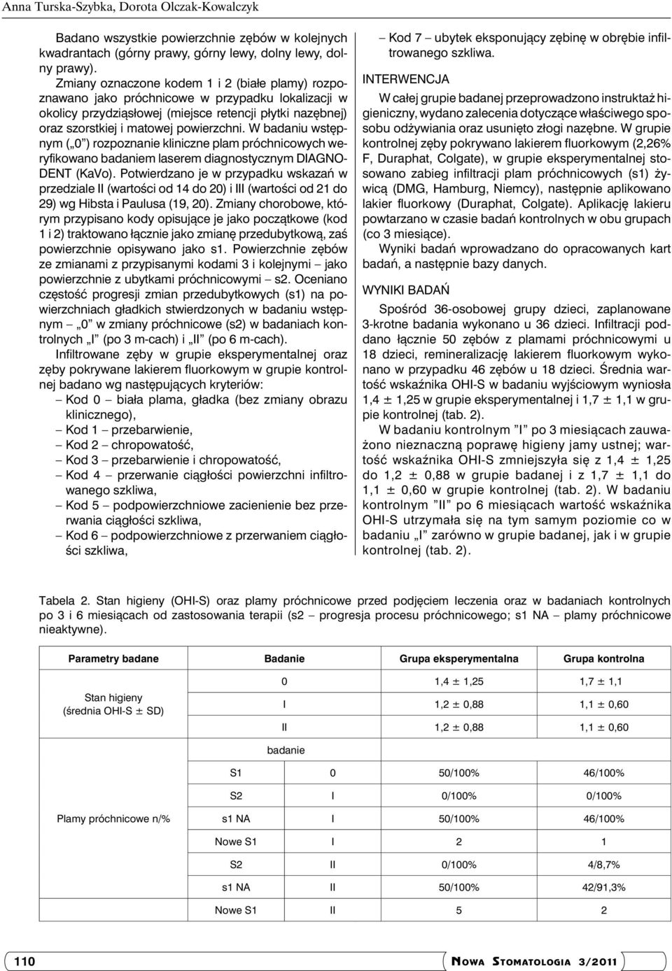 W badaniu wstępnym ( 0 ) rozpoznanie kliniczne plam próchnicowych weryfikowano badaniem laserem diagnostycznym DIAGNO- DENT (KaVo).