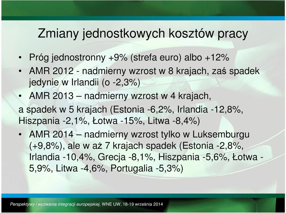 -6,2%, Irlandia -12,8%, Hiszpania -2,1%, Łotwa -15%, Litwa -8,4%) AMR 2014 nadmierny wzrost tylko w Luksemburgu (+9,8%),