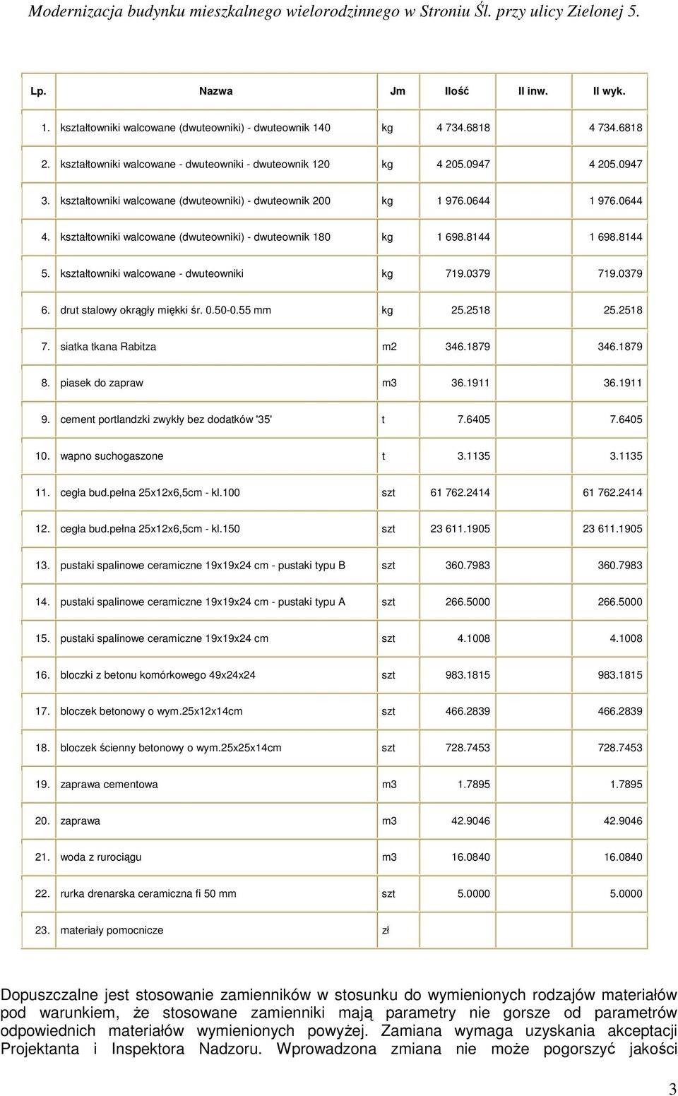 kształtowniki walcowane - dwuteowniki kg 719.0379 719.0379 6. drut stalowy okrągły miękki śr. 0.50-0.55 mm kg 25.2518 25.2518 7. siatka tkana Rabitza m2 346.1879 346.1879 8. piasek do zapraw m3 36.