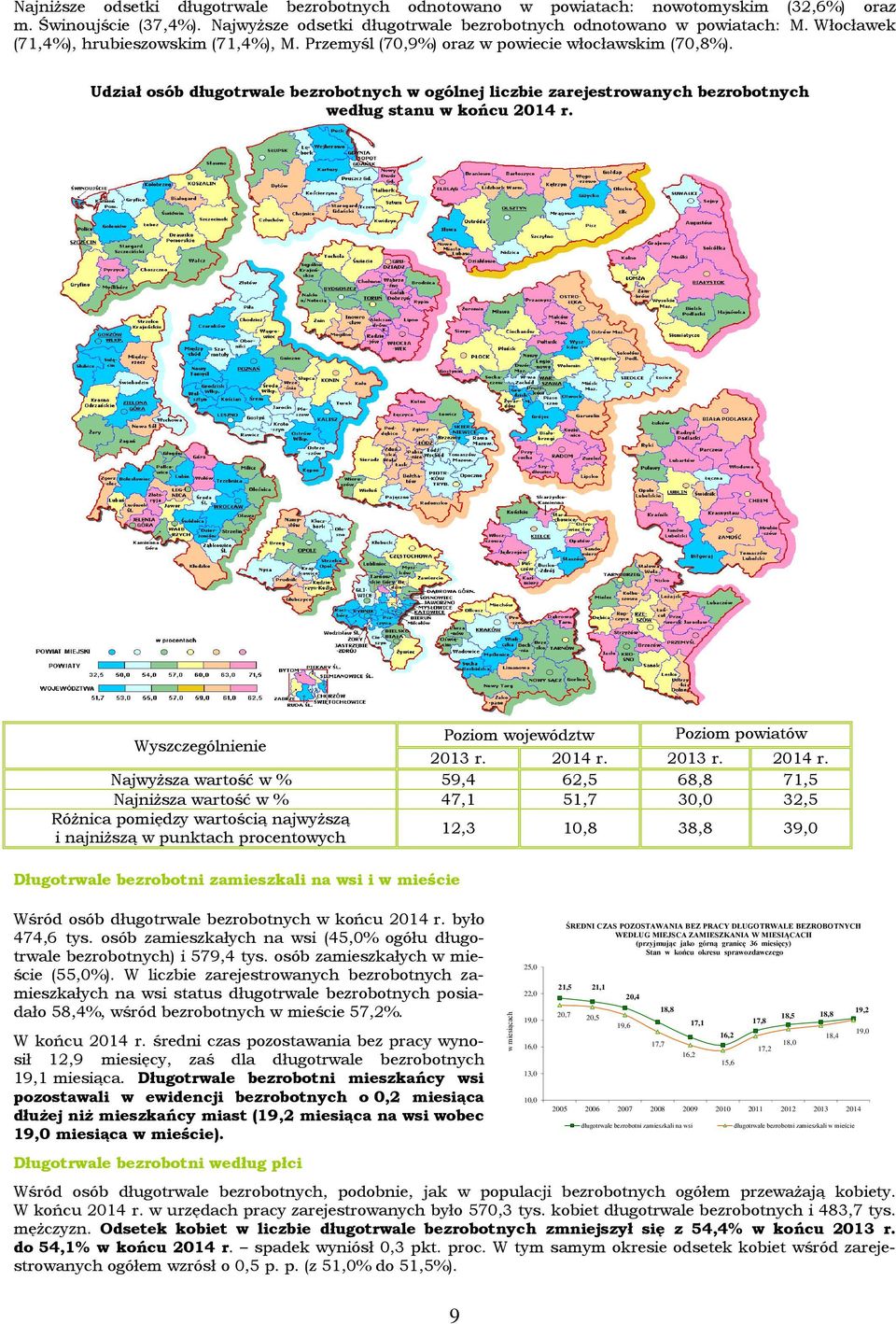 Udział osób długotrwale bezrobotnych w ogólnej liczbie zarejestrowanych bezrobotnych według stanu w końcu 2014 r.