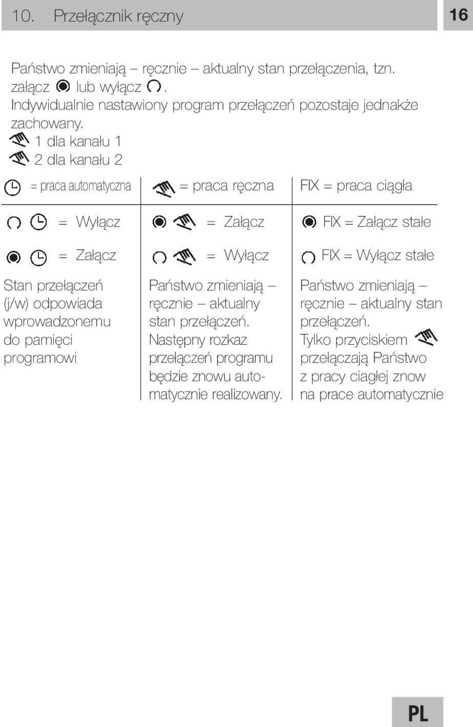 1 dla kanału 1 2 dla kanału 2 = praca automatyczna = praca ręczna FIX = praca ciągła = Wyłącz = Załącz = Załącz = Wyłącz FIX = Załącz stałe FIX = Wyłącz stałe Stan