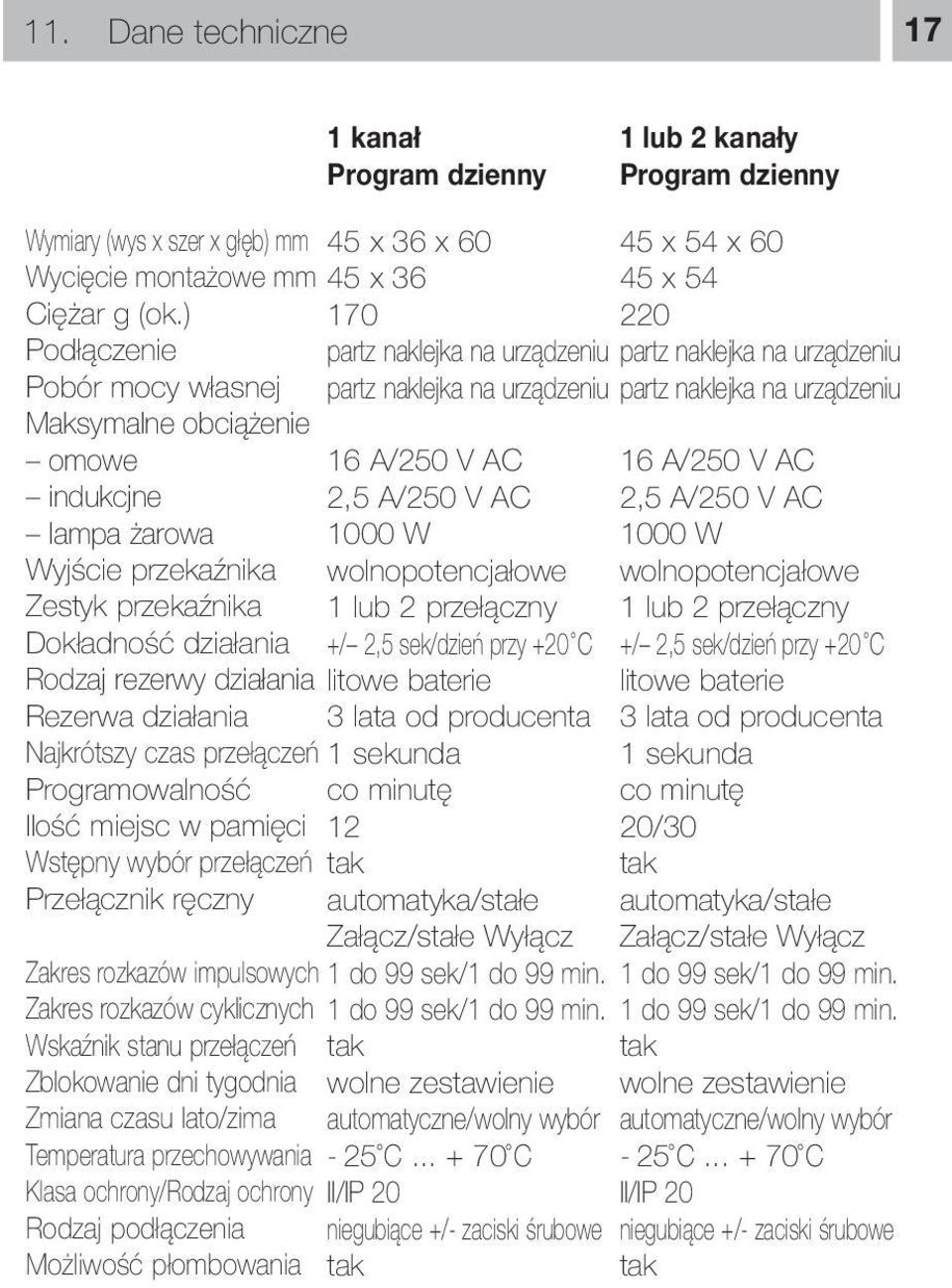 naklejka na urządzeniu partz naklejka na urządzeniu 16 A/250 V AC 2,5 A/250 V AC 1000 W wolnopotencjałowe 1 lub 2 przełączny +/ 2,5 sek/dzień przy +20 C litowe baterie 3 lata od producenta Najkrótszy