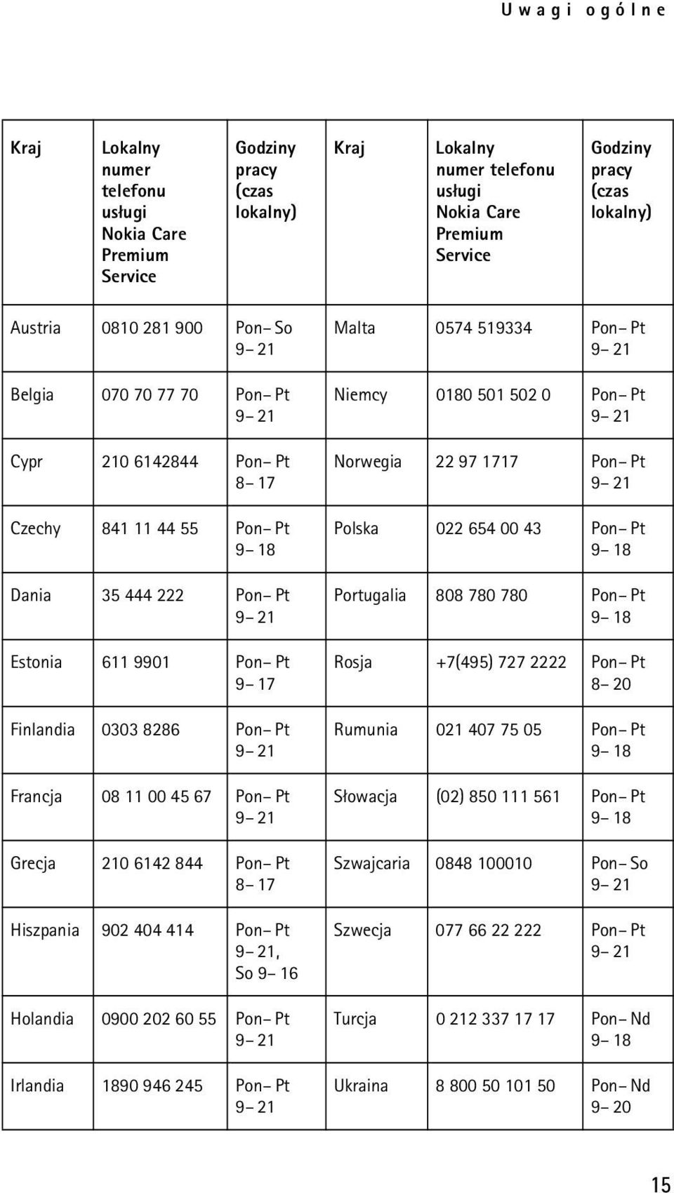 8286 Pon Pt 9 21 Francja 08 11 00 45 67 Pon Pt 9 21 Grecja 210 6142 844 Pon Pt 8 17 Hiszpania 902 404 414 Pon Pt 9 21, So 9 16 Holandia 0900 202 60 55 Pon Pt 9 21 Irlandia 1890 946 245 Pon Pt 9 21