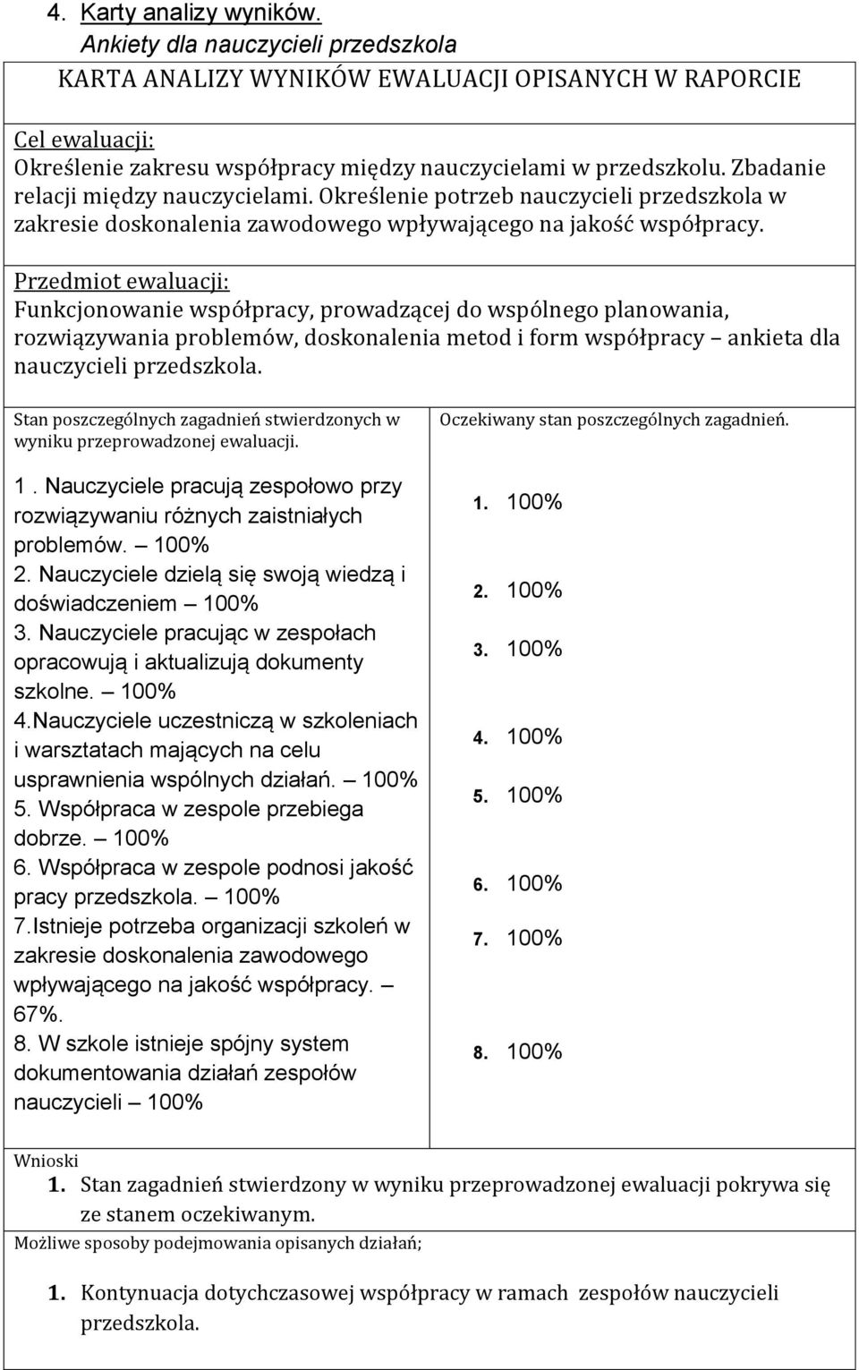 Przedmiot ewaluacji: Funkcjonowanie współpracy, prowadzącej do wspólnego planowania, rozwiązywania problemów, doskonalenia metod i form współpracy ankieta dla nauczycieli przedszkola.