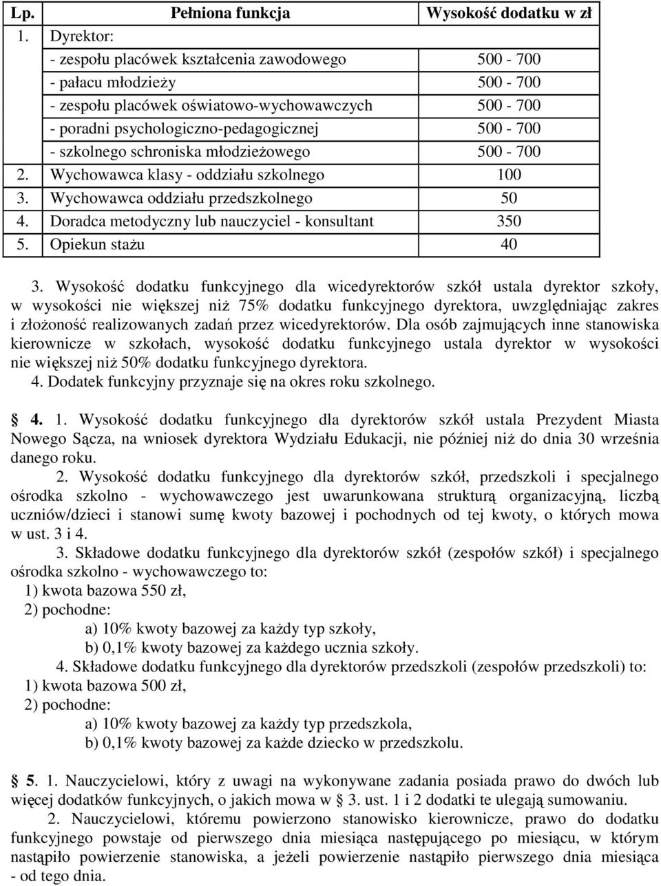 schroniska młodzieżowego 500-700 2. Wychowawca klasy - oddziału szkolnego 100 3. Wychowawca oddziału przedszkolnego 50 4. Doradca metodyczny lub nauczyciel - konsultant 350 5. Opiekun stażu 40 3.