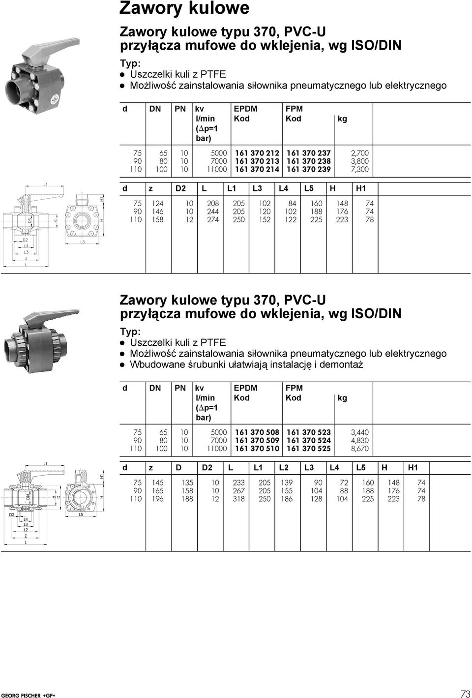 74 110 158 12 274 250 152 122 225 22 78 D2 L4 L z L L5 Zawory kulowe typu 70, PVC-U przyłącza mufowe do wklejenia, wg ISO/DIN ë Możliwość zainstalowania siłownika pneumatycznego lub elektrycznego ë