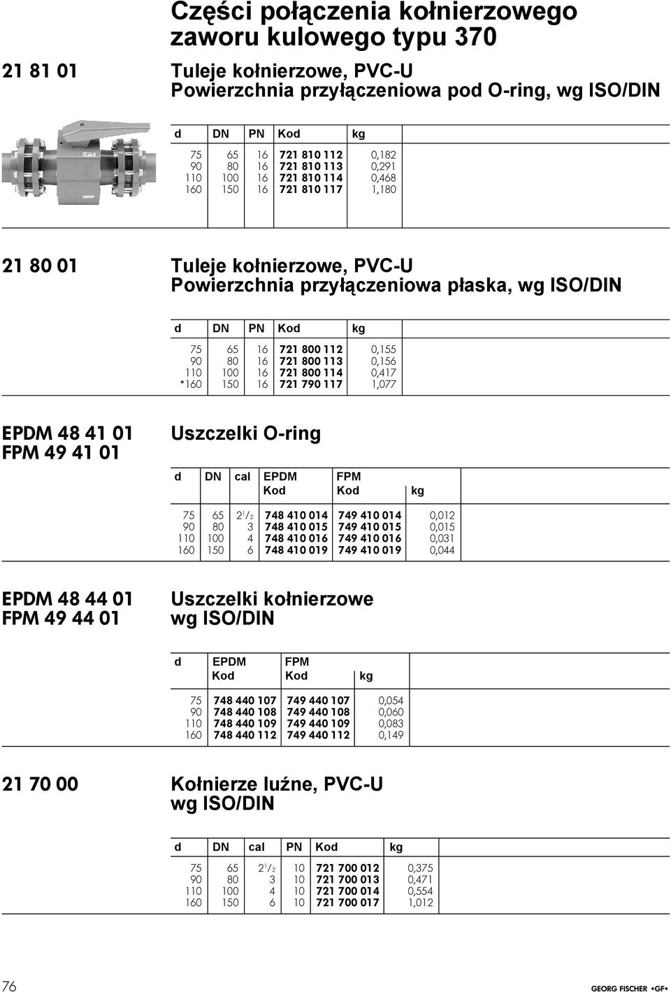 80 16 721 800 11 0,156 110 100 16 721 800 114 0,417 *160 150 16 721 790 117 1,077 EPDM 48 41 01 FPM494101 Uszczelki O-ring d DN cal 75 65 2 1 /2 748 410 014 749 410 014 0,012 90 80 748 410 015 749
