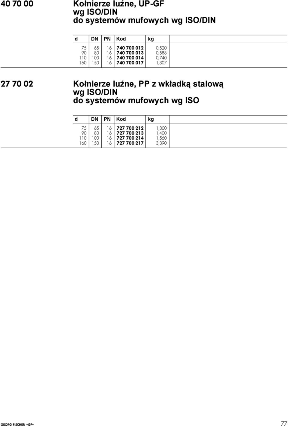 02 Kołnierze luźne, PP z wkładką stalową wg ISO/DIN do systemów mufowych wg ISO d DN PN Kod kg 75 65