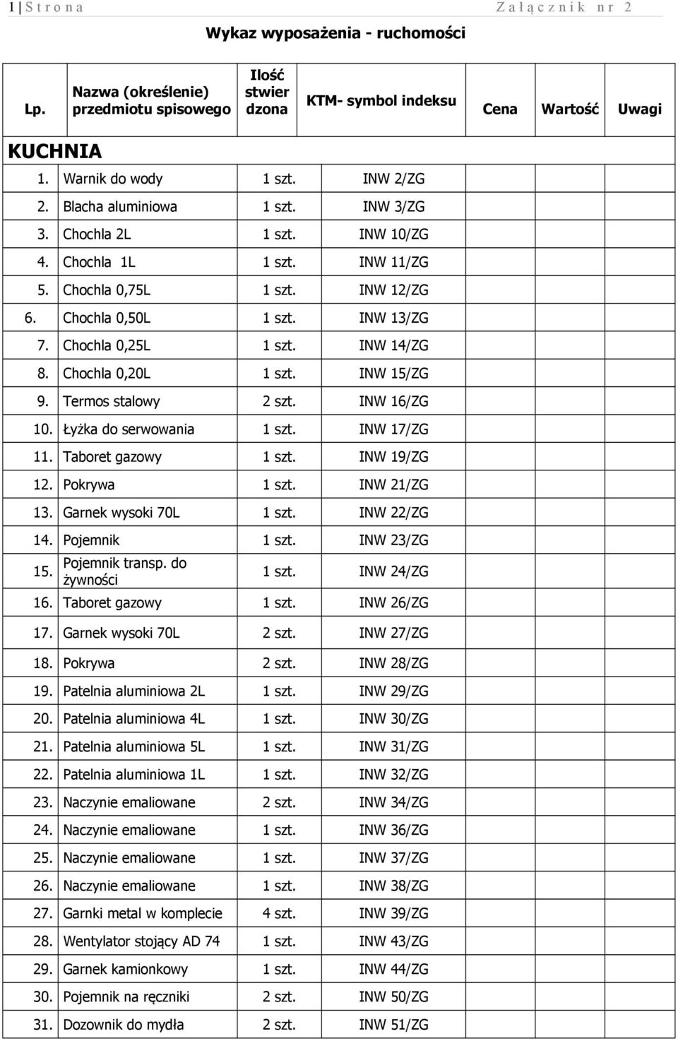 Chochla 0,20L INW 15/ZG 9. Termos stalowy 2 szt. INW 16/ZG 10. Łyżka do serwowania INW 17/ZG 11. Taboret gazowy INW 19/ZG 12. Pokrywa INW 21/ZG 13. Garnek wysoki 70L INW 22/ZG 14.