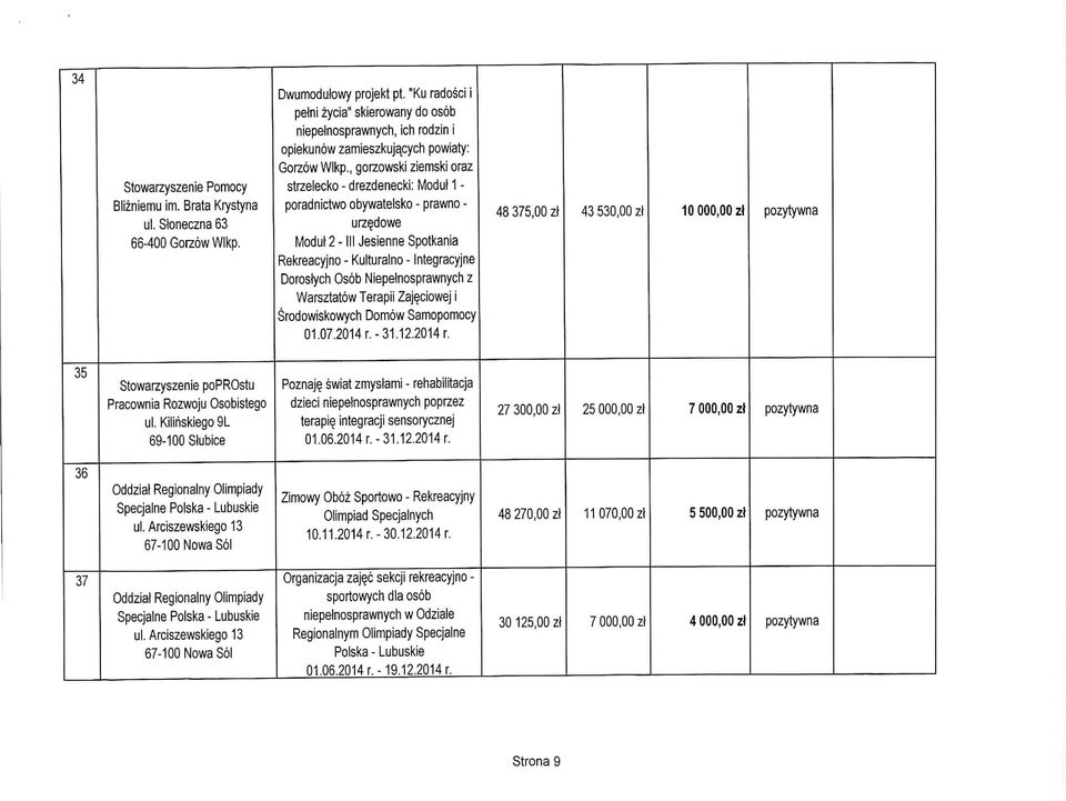 , gorzowski ziemski oraz strzelecko - drezdenecki: Modut 1 - poradnictwo obywatelsko - prawno - urze_dowe Modut 2 - III Jesienne Spotkania Rekreacyjno - Kulturalno - Integracyjne Dorostych Osob