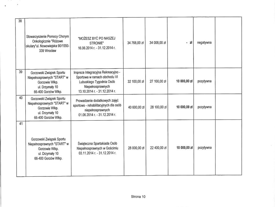 DrzymalylO Impreza Integracyjna Rekreacyjno - Sportowa w ramach obchodu VI Lubuskiego Tygodnia Osob Niepelnosprawnych 13.10.2014 r.