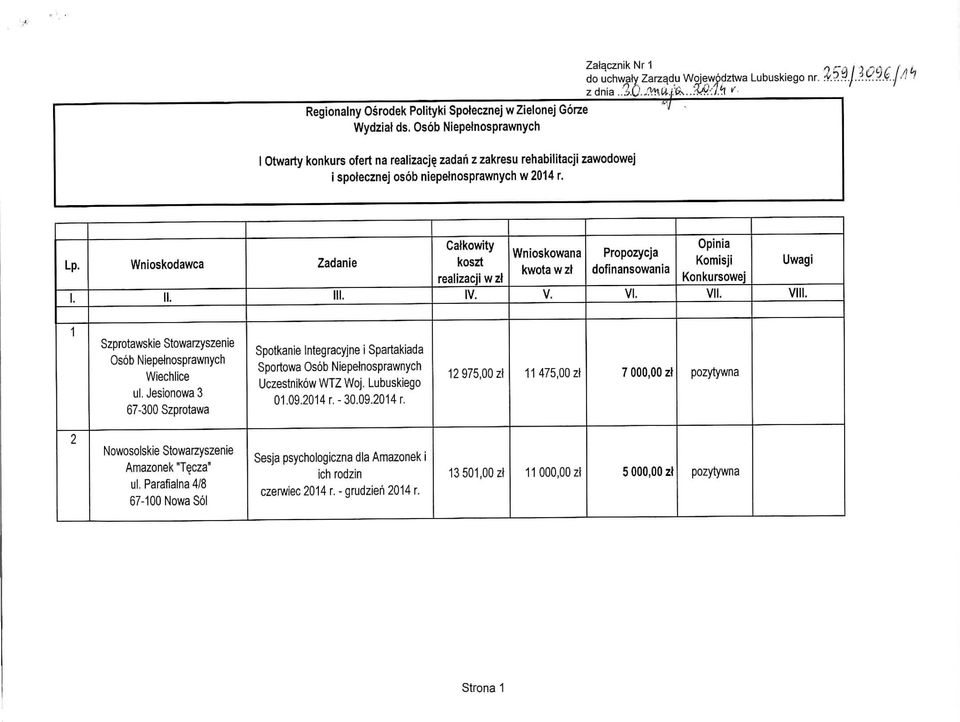 Catkowity koszt realizacjiwzt IV. Wnioskowana kwota w zt V. Propozycja dofinansowania VI. Opinia Komisji Konkursowej VII. Uwagi VIII. 1 Szprotawskie Stowarzyszenie Osob Niepetnosprawnych Wiechlice ul.