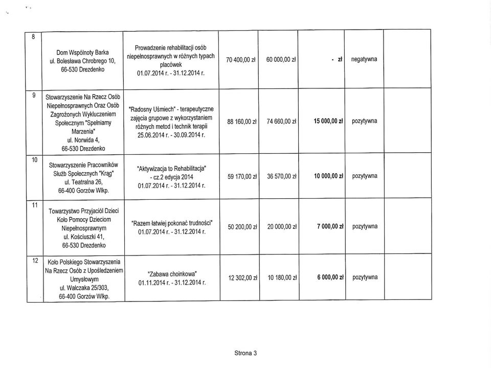 Norwida4, 66-530 Drezdenko "Radosny Usmiech" - terapeutyczne zaj^cia grupowe z wykorzystaniem roznych metod i technik terapii 25.06.2014 r.