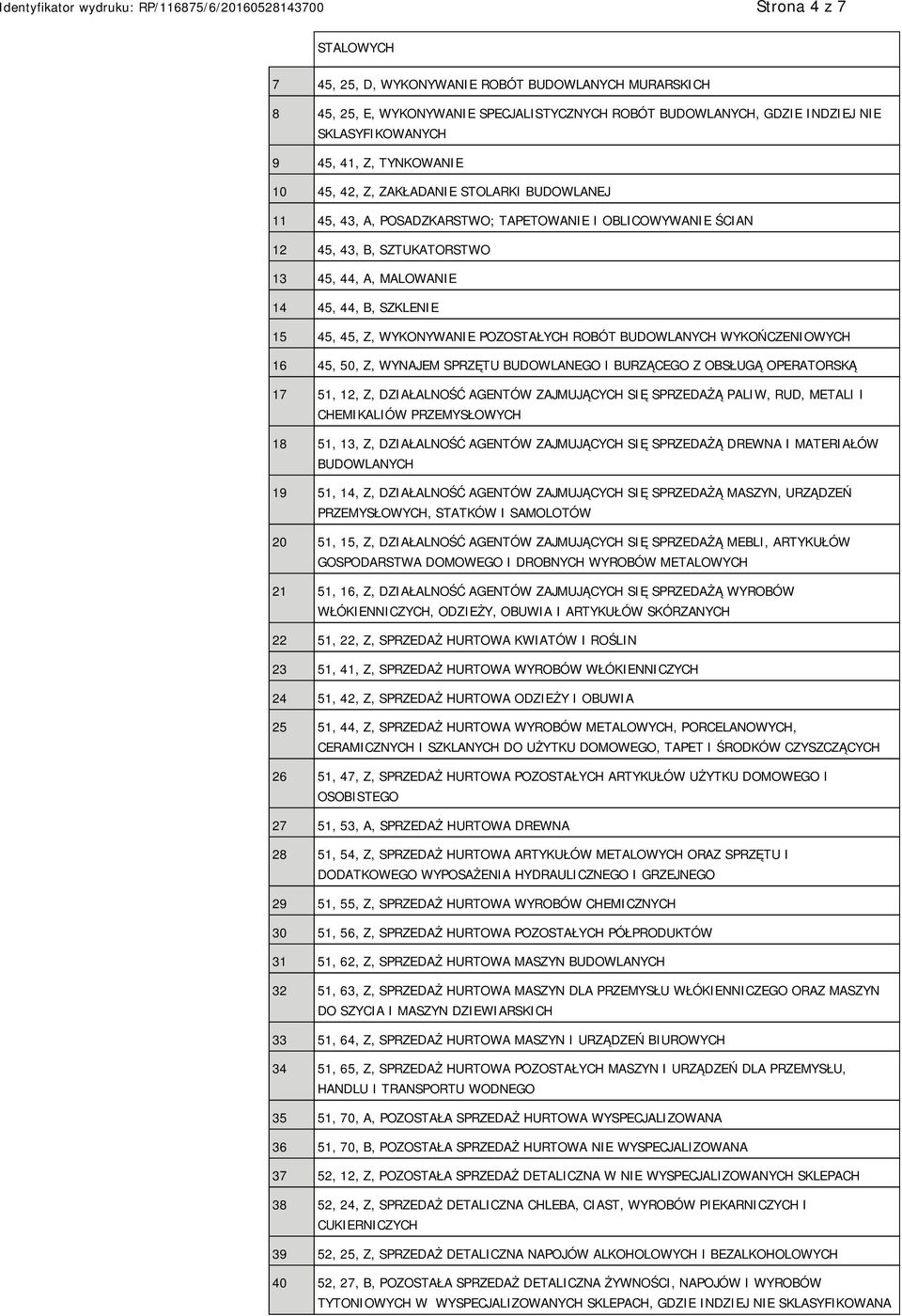 BUDOWLANYCH WYKOŃCZENIOWYCH 16 45, 50, Z, WYNAJEM SPRZĘTU BUDOWLANEGO I BURZĄCEGO Z OBSŁUGĄ OPERATORSKĄ 17 51, 12, Z, DZIAŁALNOŚĆ AGENTÓW ZAJMUJĄCYCH SIĘ SPRZEDAŻĄ PALIW, RUD, METALI I CHEMIKALIÓW