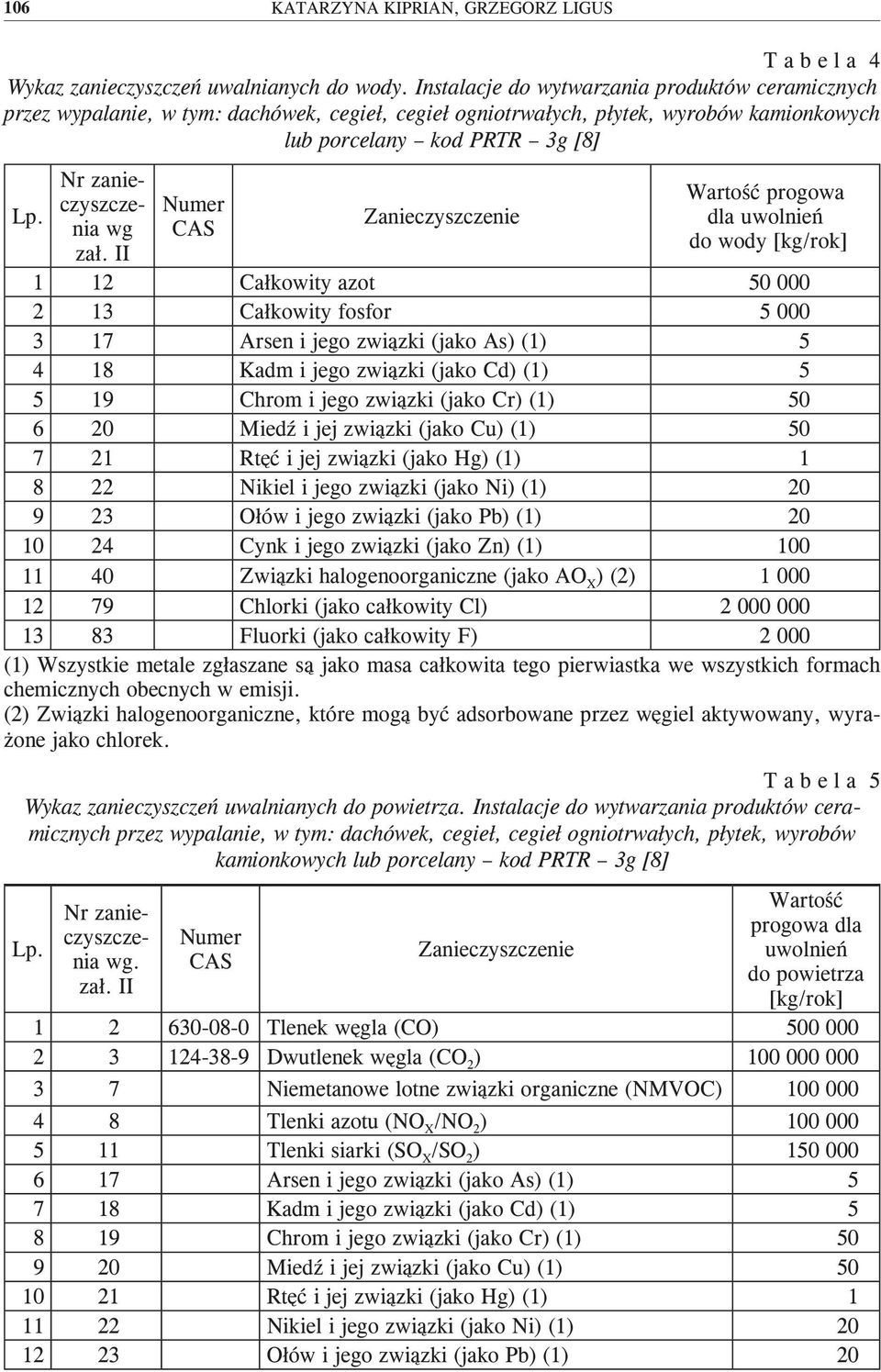 Nr zanieczyszczenia wg zał.