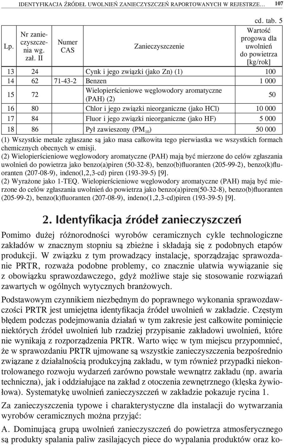 Wartość Nr zanieprogowa dla czyszczenia wg. CAS Numer Zanieczyszczenie uwolnień do powietrza zał.