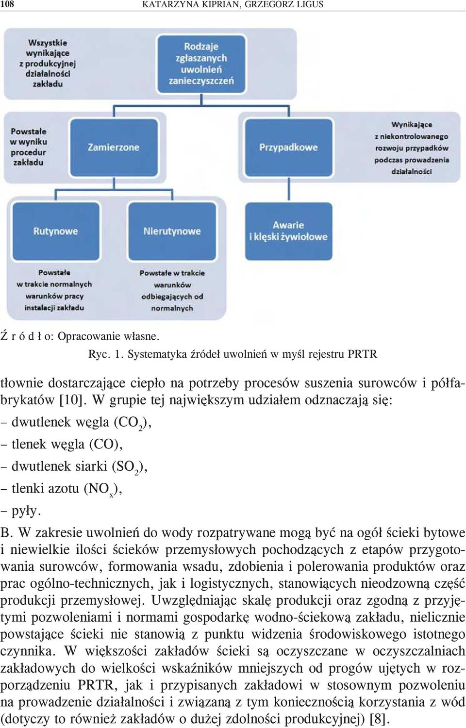 Systematyka źródeł uwolnień w myśl rejestru PRTR B.