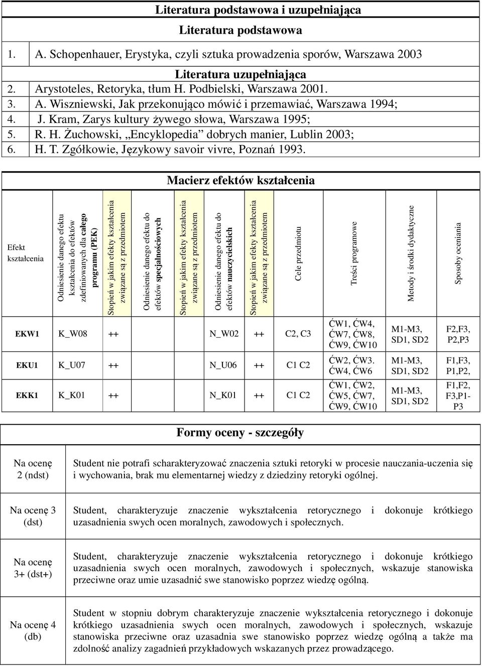 Żuchowski, Encyklopedia dobrych manier, Lublin 2003; 6. H. T. Zgółkowie, Językowy savoir vivre, Poznań 1993.