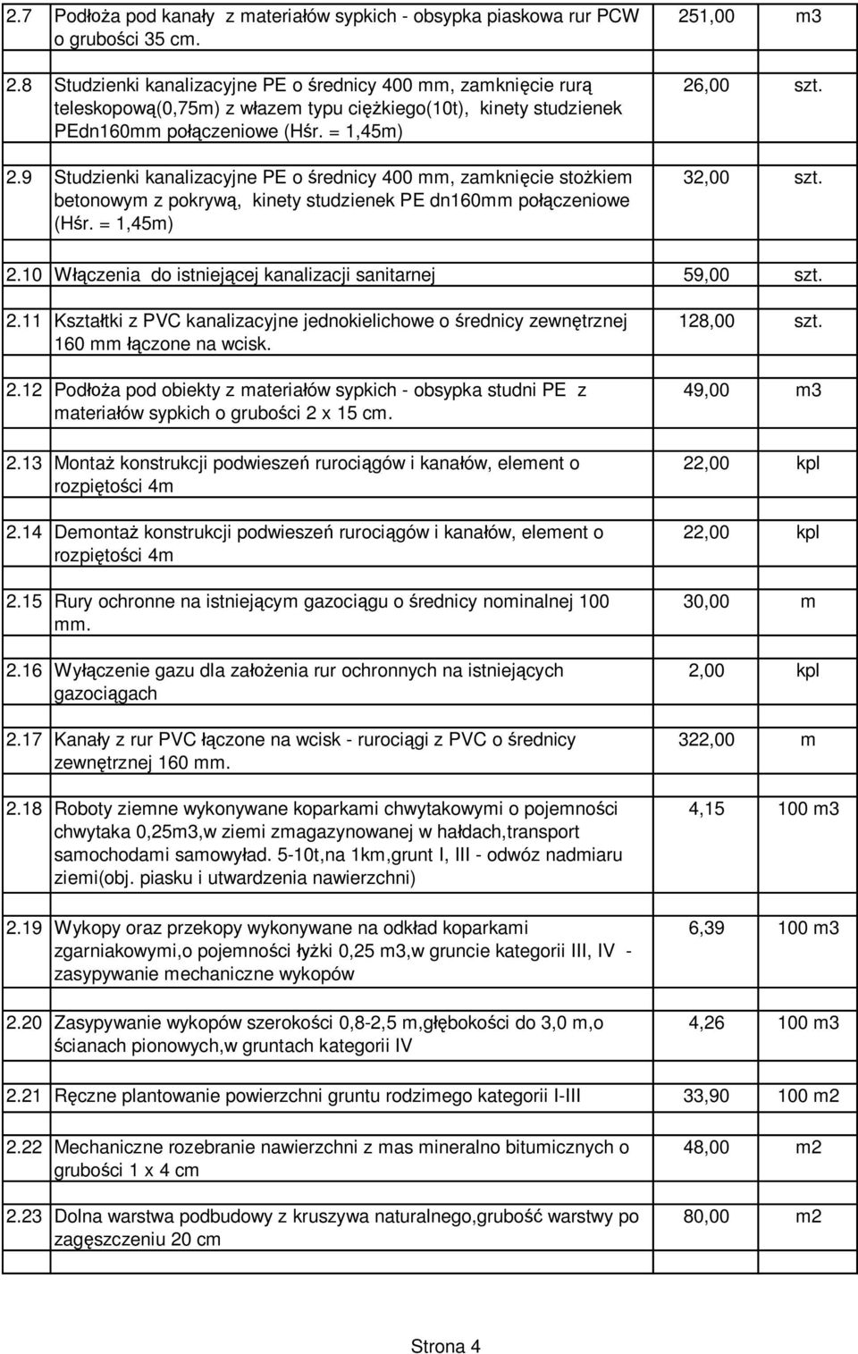 9 Studzienki kanalizacyjne PE o rednicy 400 mm, zamkni cie sto kiem betonowym z pokryw, kinety studzienek PE dn160mm po czeniowe (H r. = 1,45m) 25