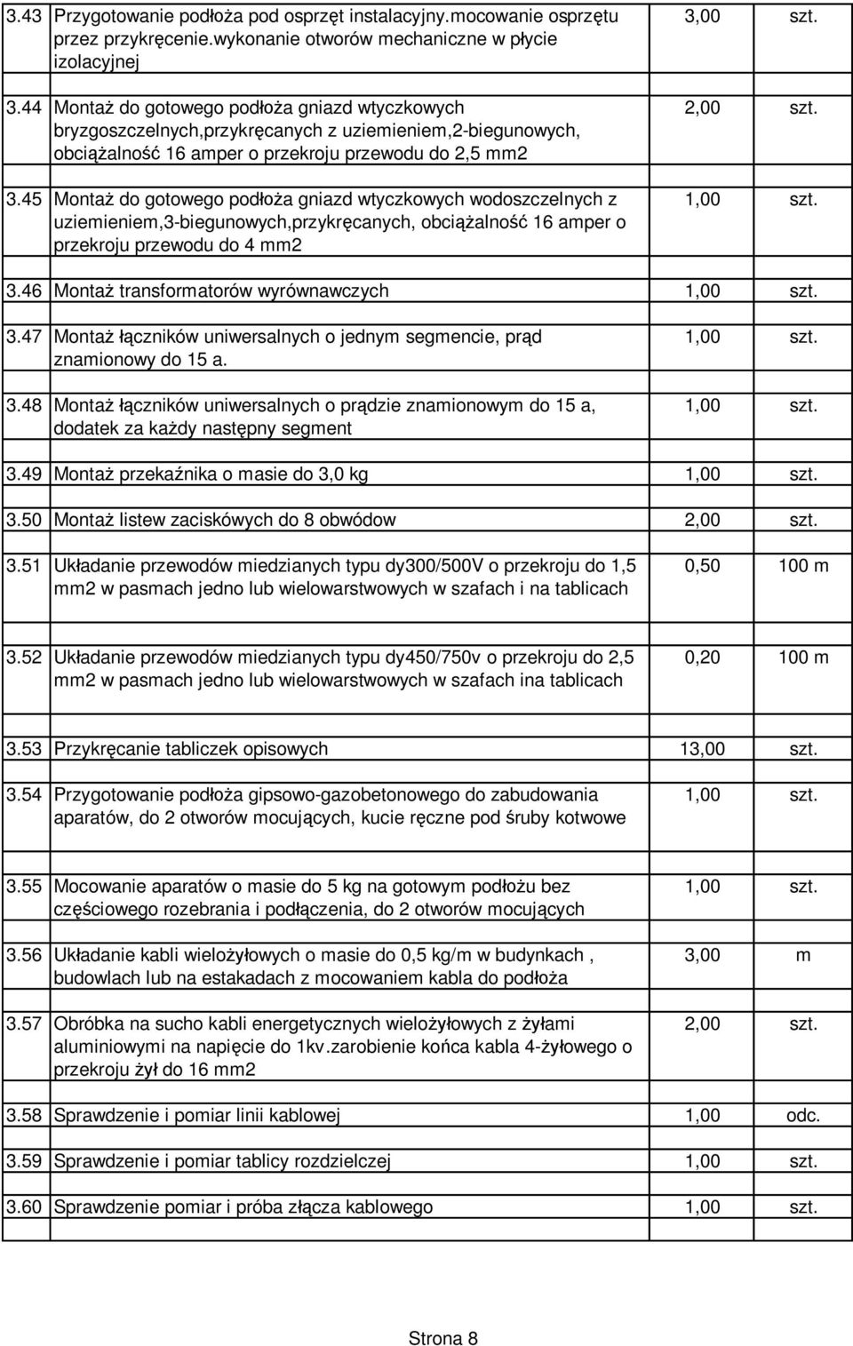 45 Monta do gotowego pod a gniazd wtyczkowych wodoszczelnych z uziemieniem,3-biegunowych,przykr canych, obci alno 16 amper o przekroju przewodu do 4 mm2 3,00 szt. 2,00 szt. 3.46 Monta transformatorów wyrównawczych 3.