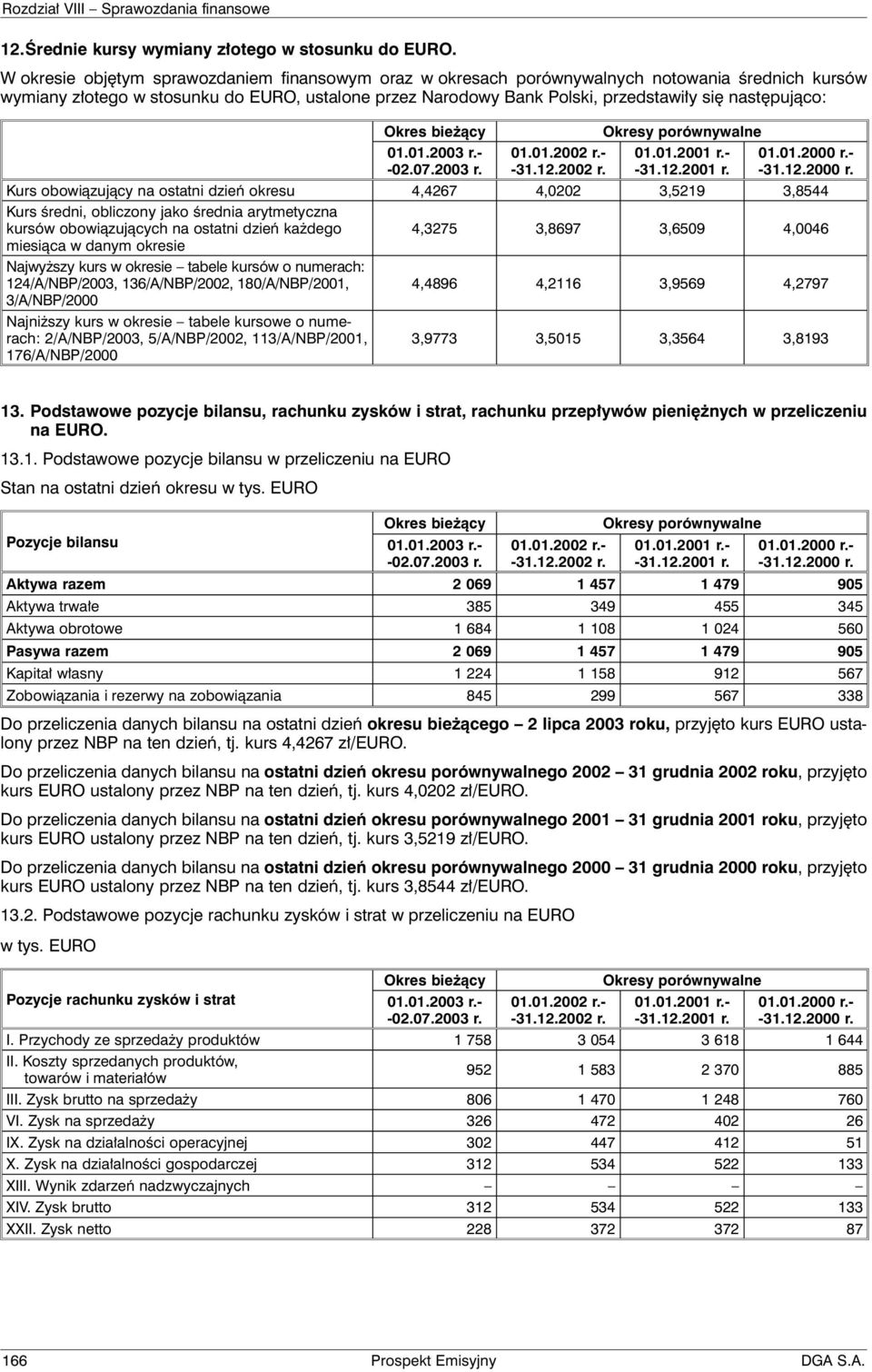 następująco: Okres bieżący Okresy porównywalne 01.01.2003 r.- - 01.01.2002 r.- - 01.01.2001 r.- - 01.01.2000 r.