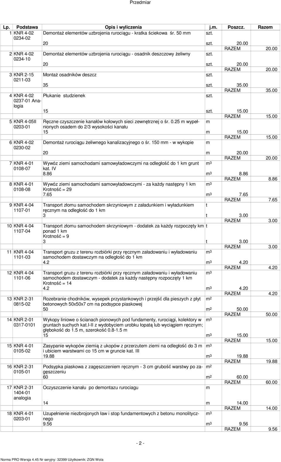 00 4 KNR 4-02 Płukanie studzienek 0237-01 Analogia 15 15.00 RAZEM 15.00 5 KNR 4-05II Ręczne czyszczenie kanałów kołowych sieci zewnętrznej o śr. 0.25 m wypełnionych m osadem do 2/3 wysokości kanału 15 m 15.