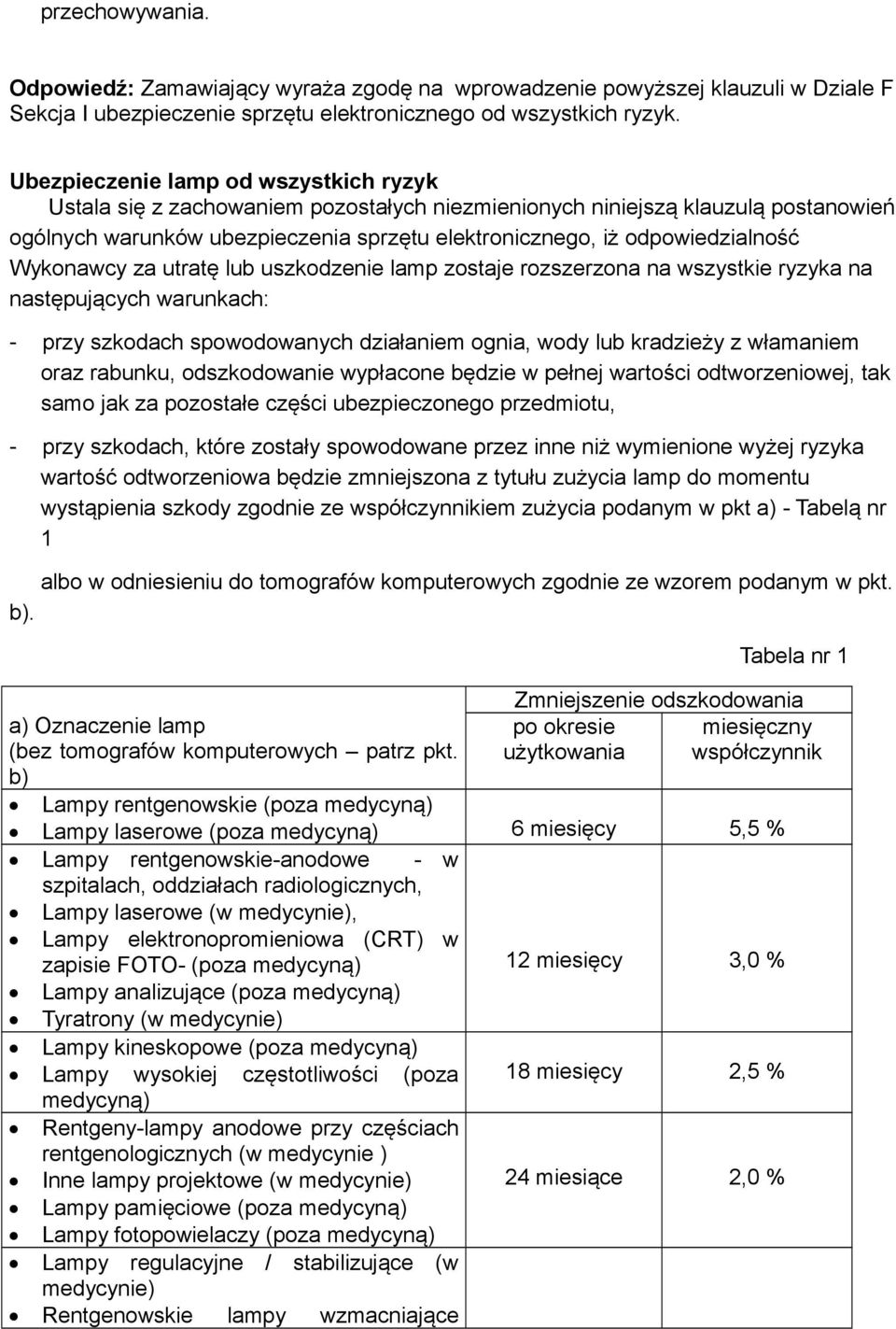 Wykonawcy za utratę lub uszkodzenie lamp zostaje rozszerzona na wszystkie ryzyka na następujących warunkach: - przy szkodach spowodowanych działaniem ognia, wody lub kradzieży z włamaniem oraz