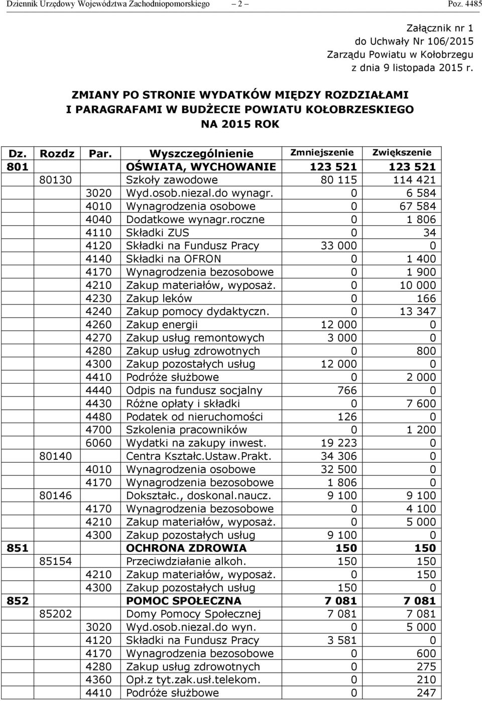 Wyszczególnienie Zmniejszenie Zwiększenie 801 OŚWIATA, WYCHOWANIE 123 521 123 521 80130 Szkoły zawodowe 80 115 114 421 3020 Wyd.osob.niezal.do wynagr.