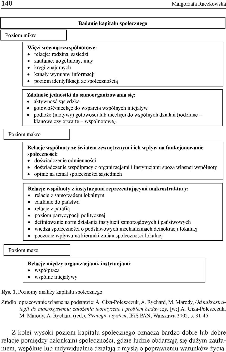 identyfikacji ze społecznością Zdolność jednostki do samoorganizowania się: aktywność sąsiedzka gotowość/niechęć do wsparcia wspólnych inicjatyw podłoże (motywy) gotowości lub niechęci do wspólnych