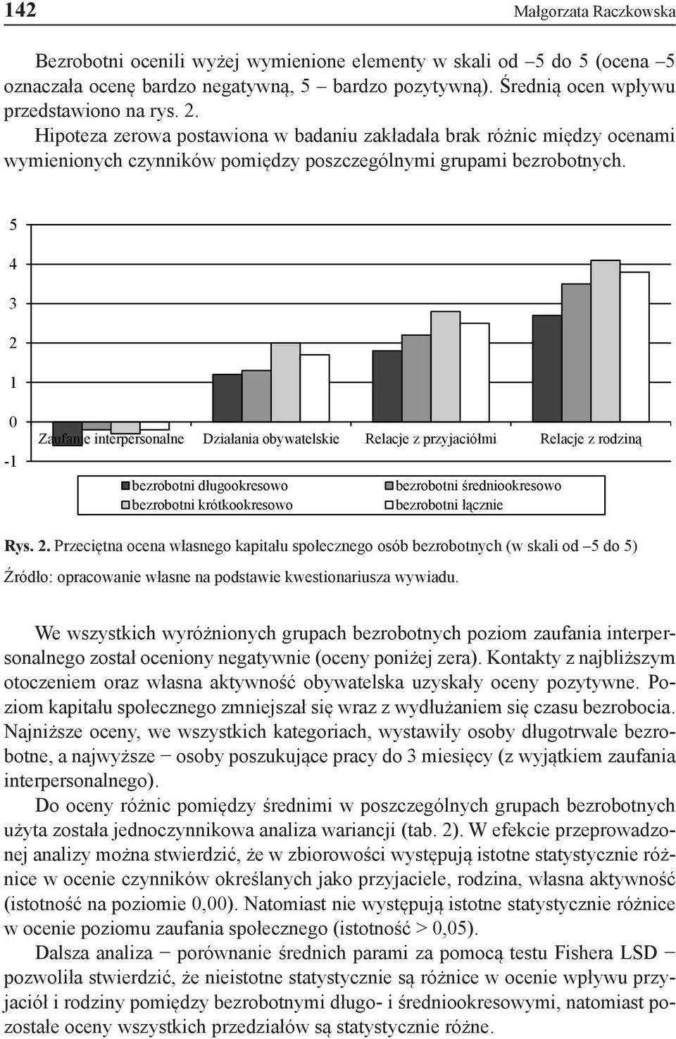 5 4 3 2 1 0-1 Zaufanie interpersonalne Działania obywatelskie Relacje z przyjaciółmi Relacje z rodziną bezrobotni długookresowo bezrobotni średniookresowo bezrobotni krótkookresowo bezrobotni łącznie