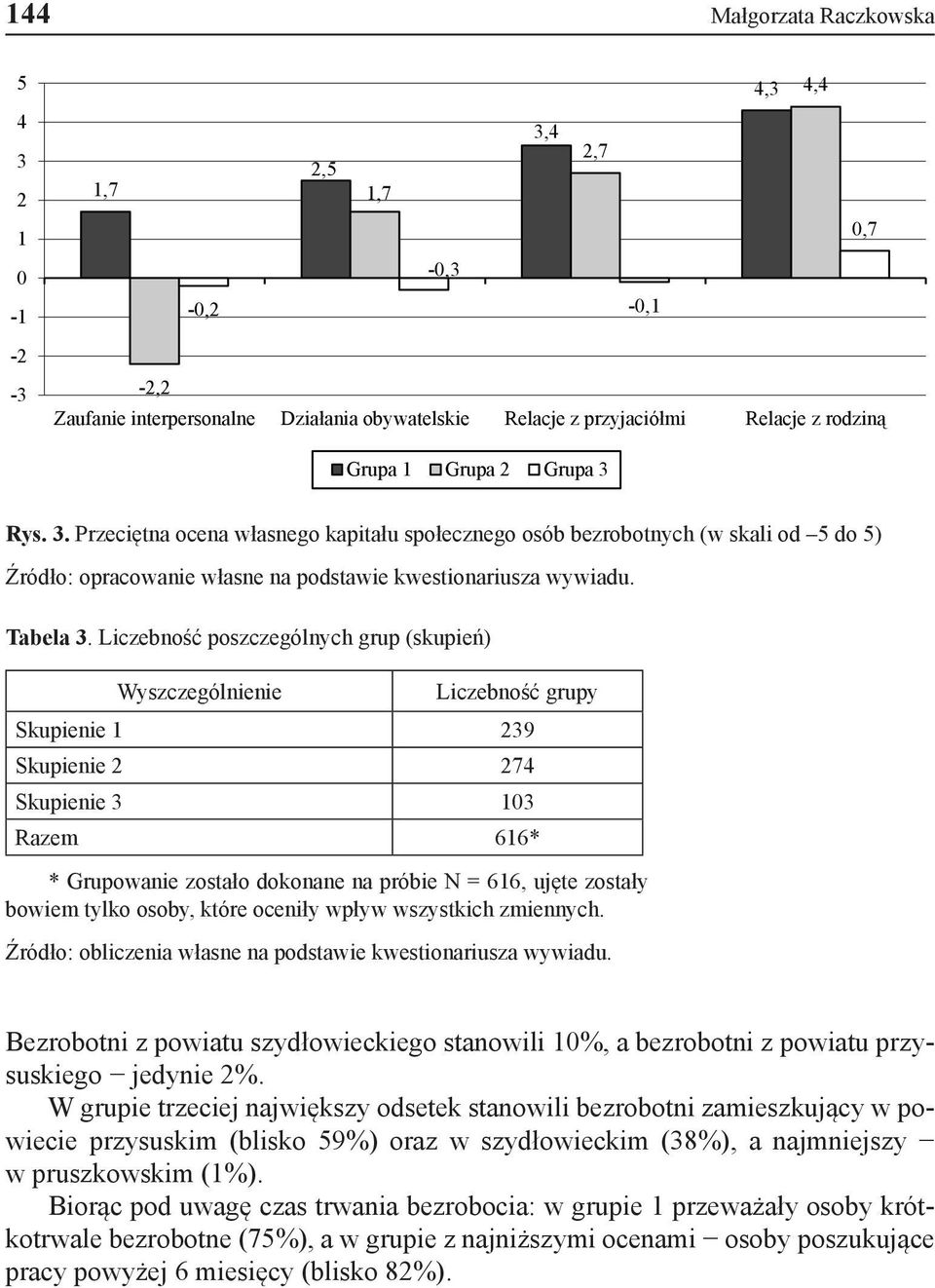 Liczebność poszczególnych grup (skupień) Wyszczególnienie Liczebność grupy Skupienie 1 239 Skupienie 2 274 Skupienie 3 103 Razem 616* * Grupowanie zostało dokonane na próbie N = 616, ujęte zostały