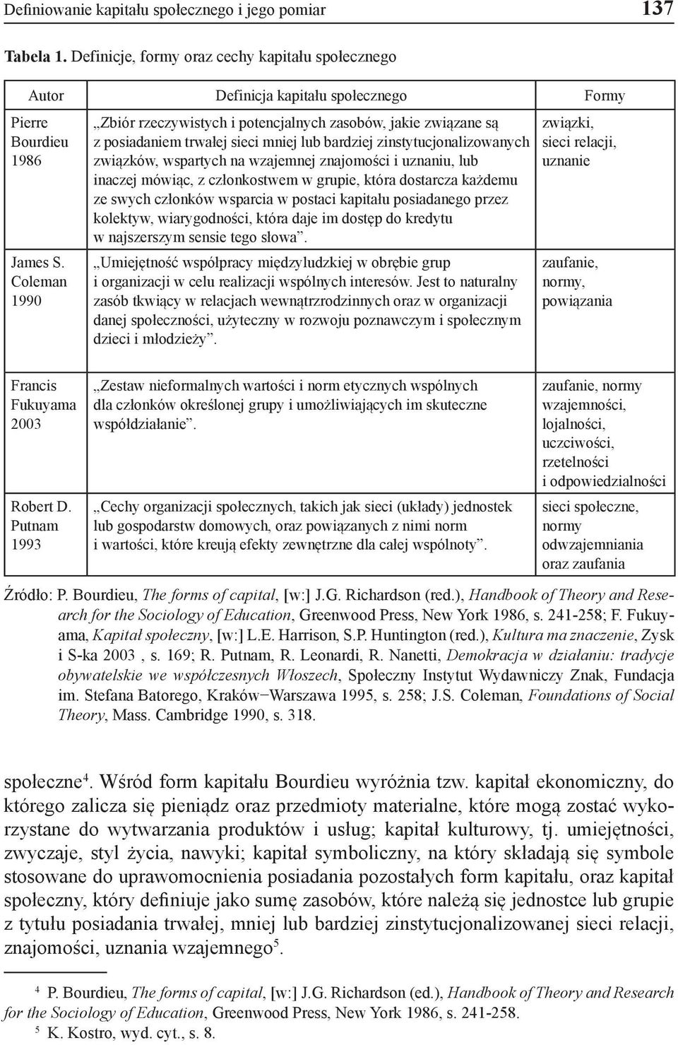 uznaniu, lub inaczej mówiąc, z członkostwem w grupie, która dostarcza każdemu ze swych członków wsparcia w postaci kapitału posiadanego przez kolektyw, wiarygodności, która daje im dostęp do kredytu