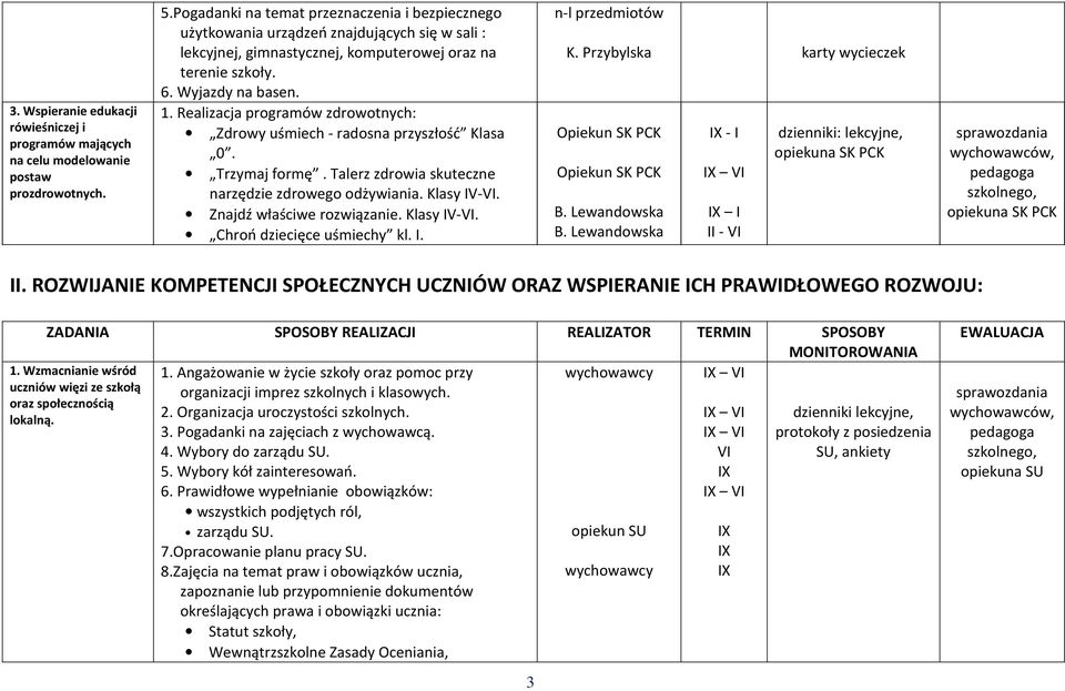 Realizacja programów zdrowotnych: Zdrowy uśmiech - radosna przyszłość Klasa 0. Trzymaj formę. Talerz zdrowia skuteczne narzędzie zdrowego odżywiania. Klasy IV-VI. Znajdź właściwe rozwiązanie.