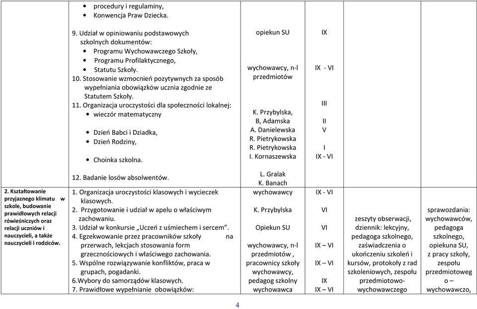 Organizacja uroczystości dla społeczności lokalnej: wieczór matematyczny Dzień Babci i Dziadka, Dzień Rodziny, Choinka szkolna. opiekun SU n-l przedmiotów K. Przybylska, B, Adamska A. Danielewska I.