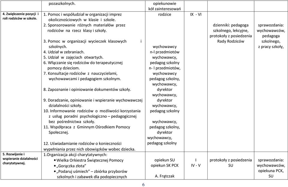 Włączanie się rodziców do terapeutycznej pomocy dzieciom. 7. Konsultacje rodziców z nauczycielami, wychowawcami i pedagogiem szkolnym. 8. Zapoznanie i opiniowanie dokumentów szkoły. 9.