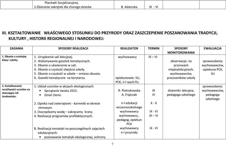 Urządzenie sali lekcyjnej. 2. Wykonywanie gazetek tematycznych. obserwacje: na 3. Dbanie o ukwiecenie w sali. przerwach 4. Dbanie o czystość obejścia szkoły. międzylekcyjnych, 5.