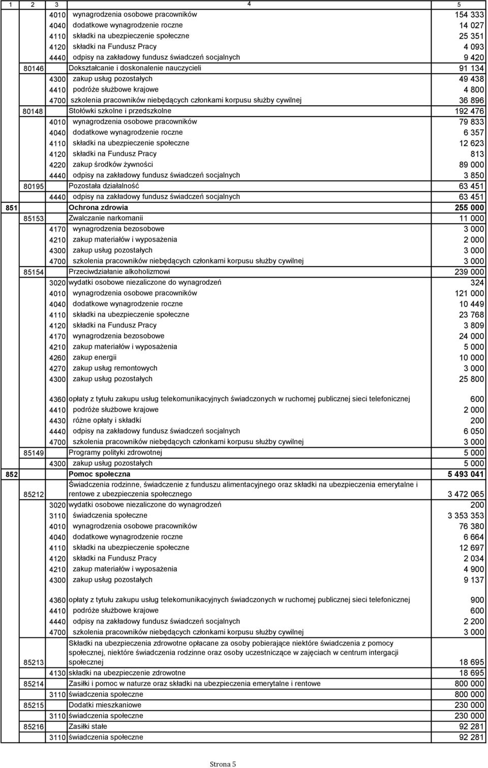 członkami korpusu służby cywilnej 36 896 80148 Stołówki szkolne i przedszkolne 192 476 4010 wynagrodzenia osobowe pracowników 79 833 4040 dodatkowe wynagrodzenie roczne 6 357 4110 składki na