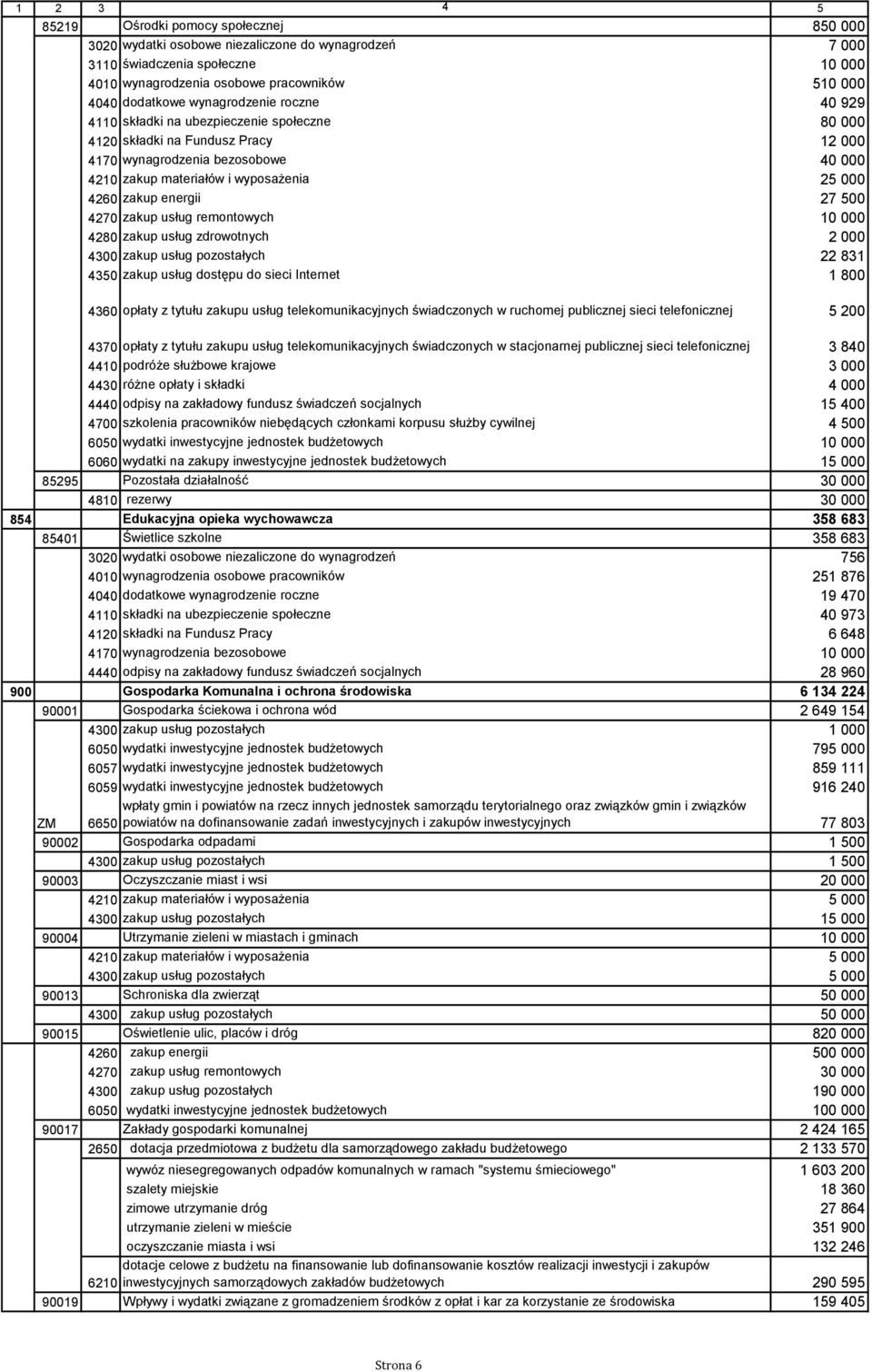 zakup energii 27 500 4270 zakup usług remontowych 10 000 4280 zakup usług zdrowotnych 2 000 4300 zakup usług pozostałych 22 831 4350 zakup usług dostępu do sieci Internet 1 800 4360 opłaty z tytułu