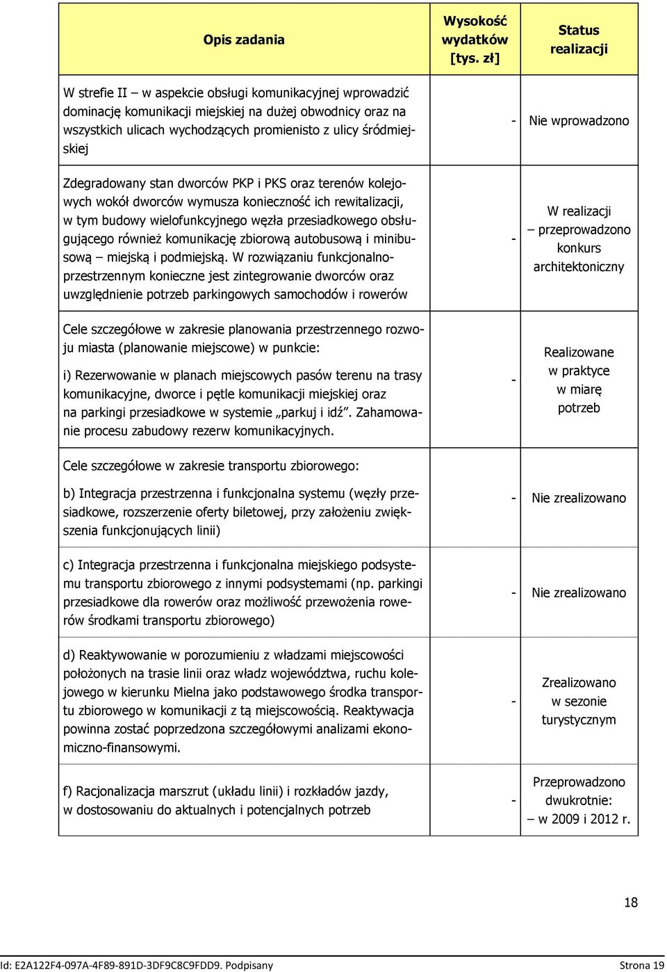 śródmiejskiej - Nie wprowadzono Zdegradowany stan dworców PKP i PKS oraz terenów kolejowych wokół dworców wymusza konieczność ich rewitalizacji, w tym budowy wielofunkcyjnego węzła przesiadkowego